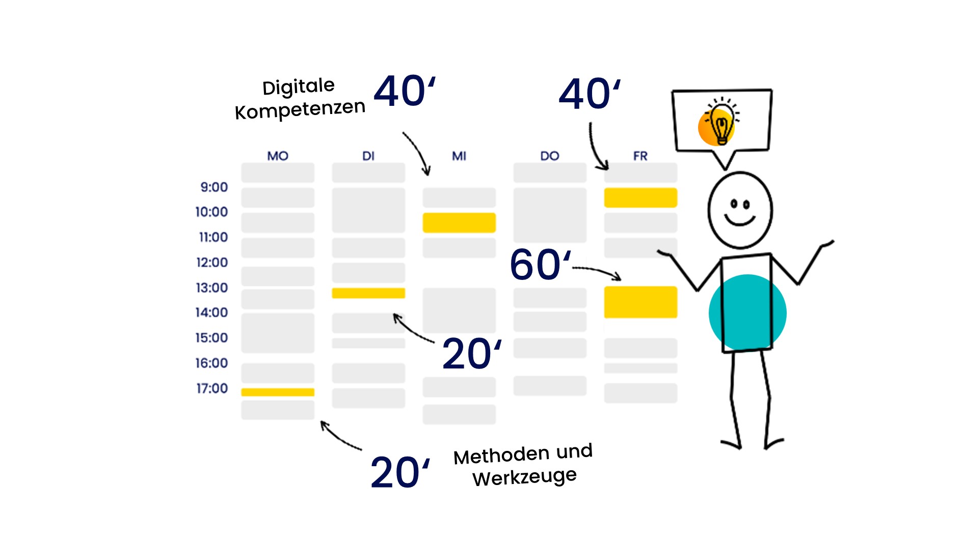 konzeption_lernplan_overviewjpg